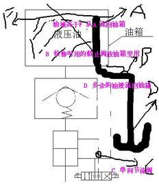充液阀工作原理视频,视频解析与概述