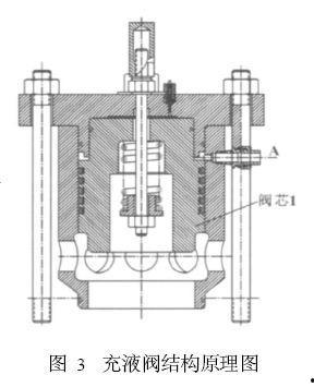 充液阀工作原理视频,视频解析与概述