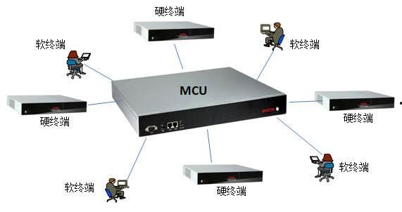 视频会议系统mcu